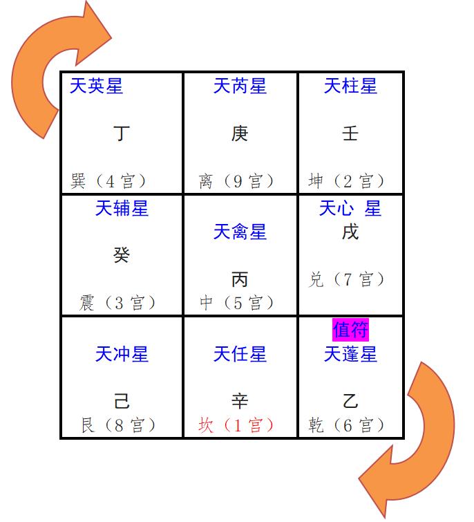 奇门遁甲排盘技巧入门,奇门遁甲二十分钟学会