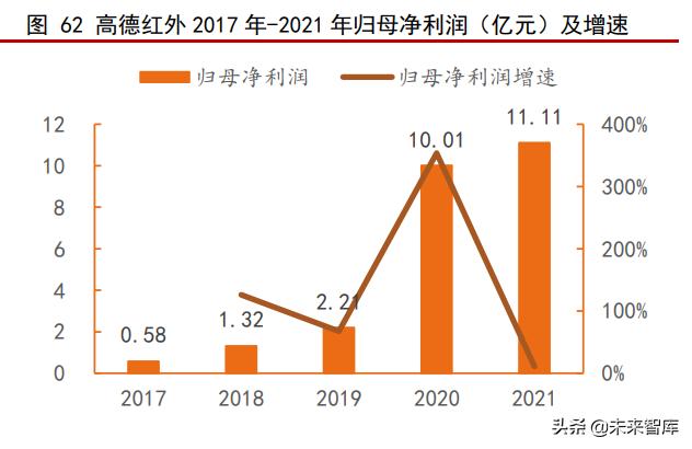 红外探测仪这个行业发展,红外行业的发展趋势