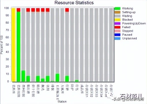 数字孪生制造技术应用,基于数字孪生项目