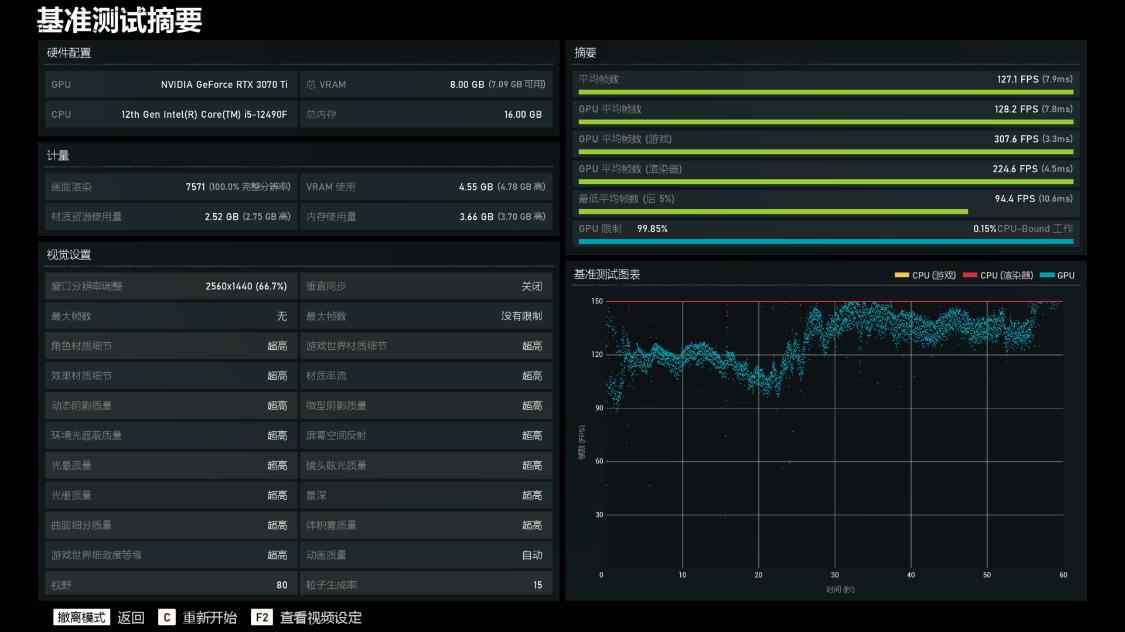 预算8000元左右的电脑配置,预算8k配齐全屋家电