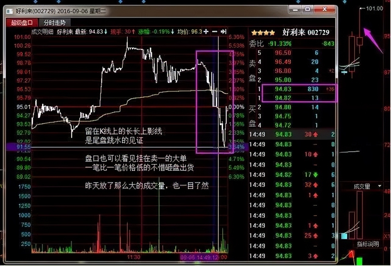 股票尾盘30分钟看涨跌技巧,尾盘30分钟判断涨跌的方法