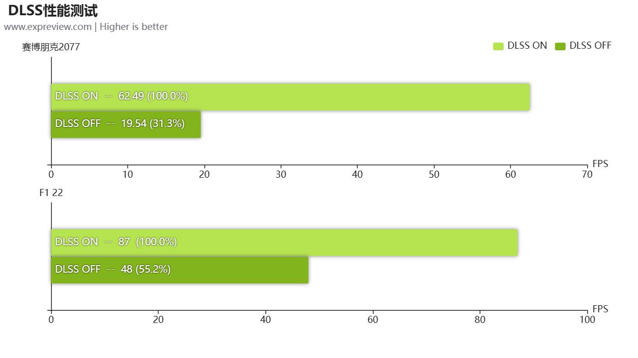 涓冨僵铏圭瑪璁版湰灏嗘槦x15at娴嬭瘎,涓冨僵铏瑰皢鏄焫16pro娓告垙娴嬭瘯