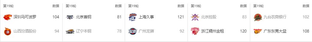 cba新秀小将,cba新秀单场砍55分