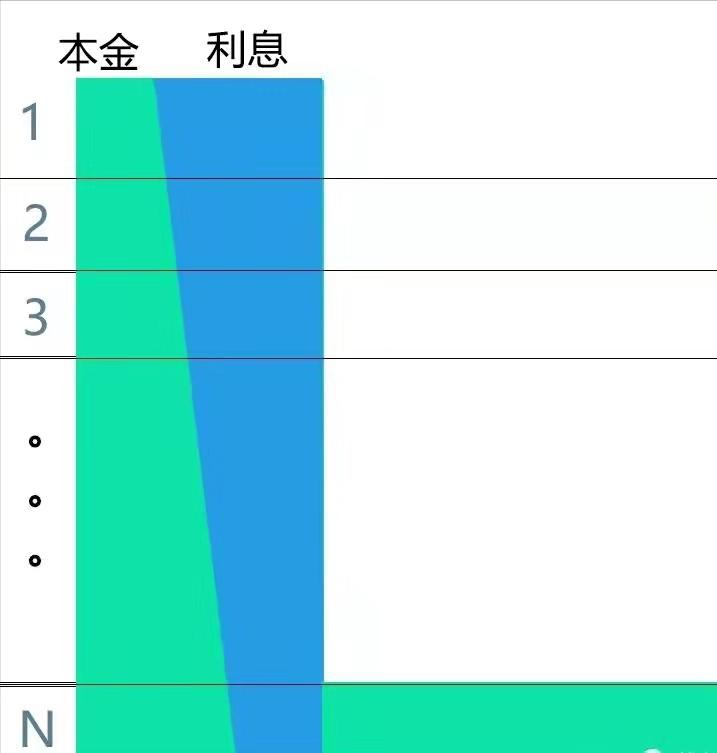 阳光闪贷保还款方式,快贷还款方式怎么选