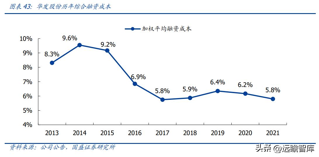 稳居千亿俱乐部,华发股份:全国化扩张途中的“中而美”地方国企