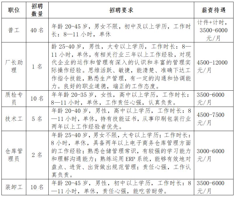 明光市2023年春风行动企业用工需求信息(第四期)