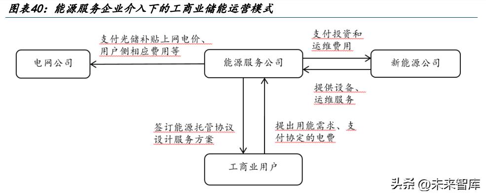 鐢佃兘娑堢撼涓撻鐮旂┒鎶ュ憡,鐢靛姏娑堢撼涓撻鐮旂┒