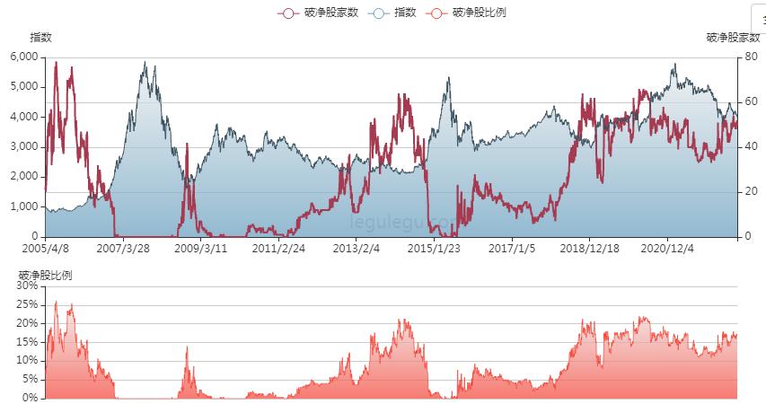 股市历年大底时间点,股市底部已确立
