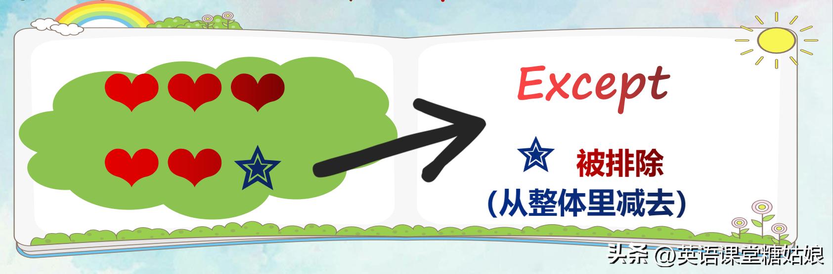 except和besides的英语用法,besides和except和but和exceptfor的区别