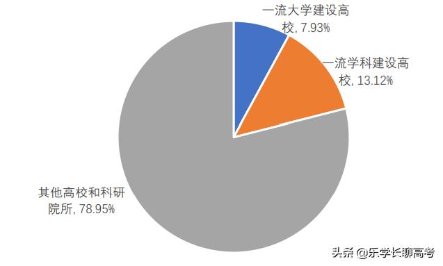 湖南农业大学就业薪资多少,湖南农业大学2020年毕业生就业