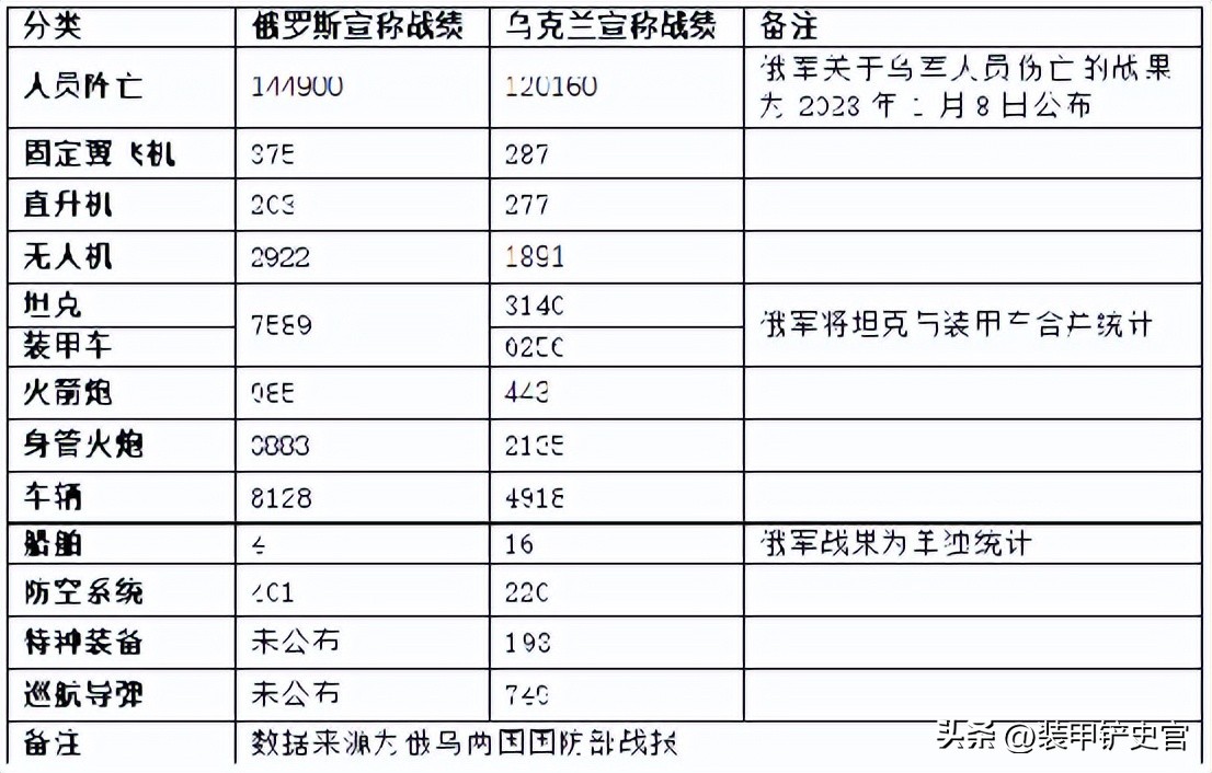 俄乌冲突已进入最关键时期,俄乌扎波罗热战役