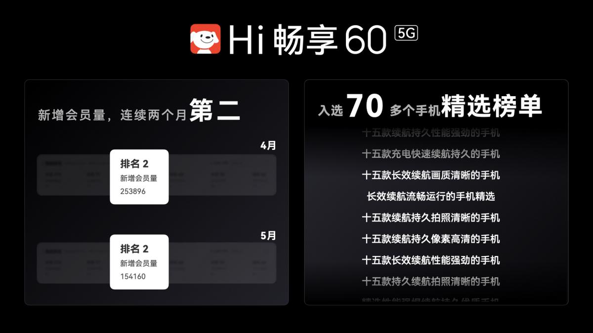 hi畅享60pro发布会在哪儿看,畅享60pro5g神图视频