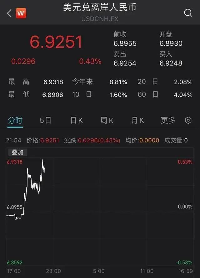 这波涨价化工行情会持续很久吗,化工原料行情为何疯涨