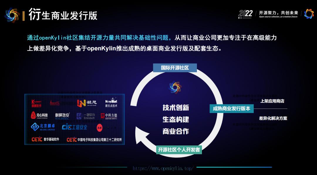openkylin开源社区哪里找,openkylin开源社区