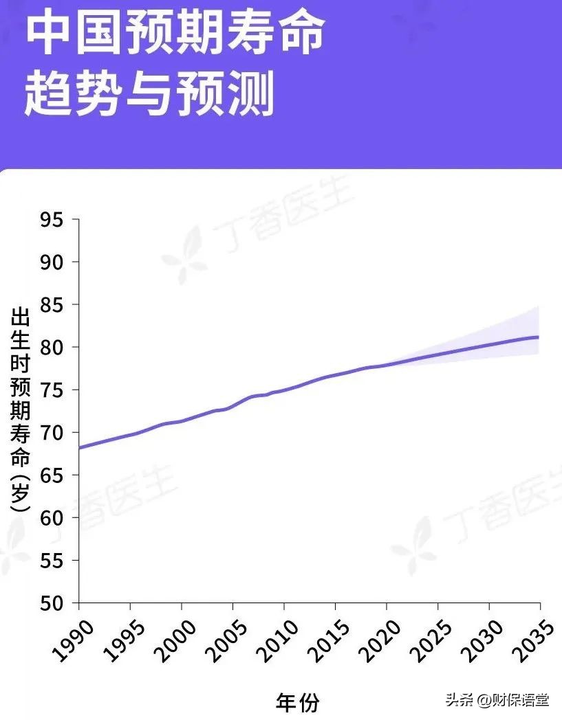 为什么买养老年金,养老型年金险怎样买