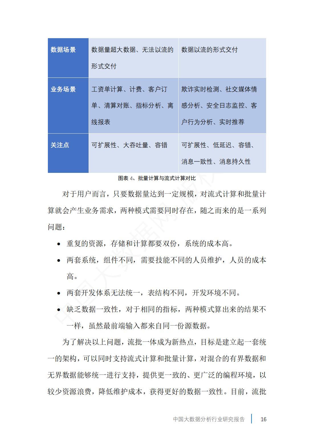 2023中国大数据产业数据图,2019年中国大数据产业分析报告