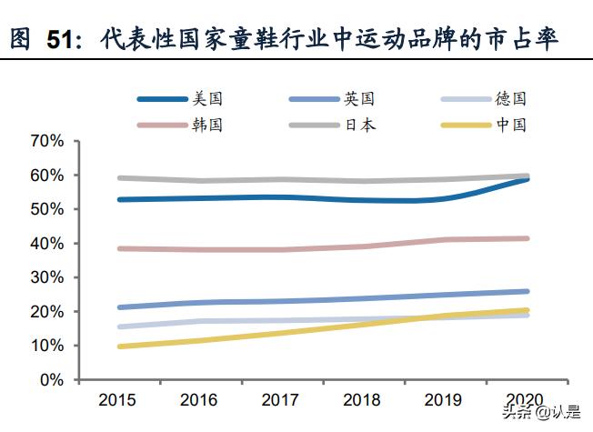 特步国际研究报告：跑步领域领导者，新品牌未来可期