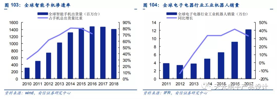 三万字深度报告：汽车电子