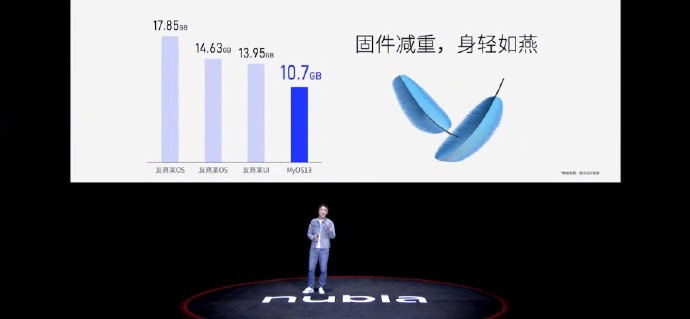 努比亚z50ultra首销24分期,努比亚z50ultra全网最低价