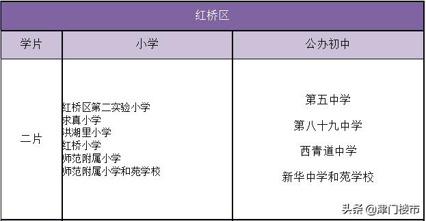天津红桥区学区房,揭秘天津南开区学区房