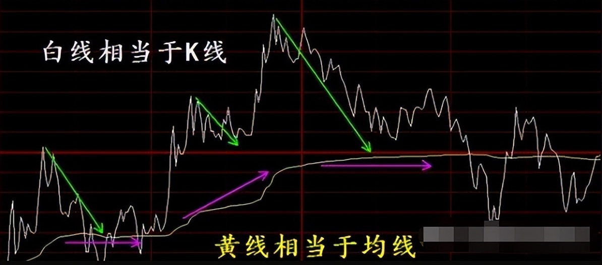 鍒嗘椂鍥惧浣曠簿鍑嗘崟鎹夐珮浣庣偣,澶╃瓥瀛﹀爞閫夎偂