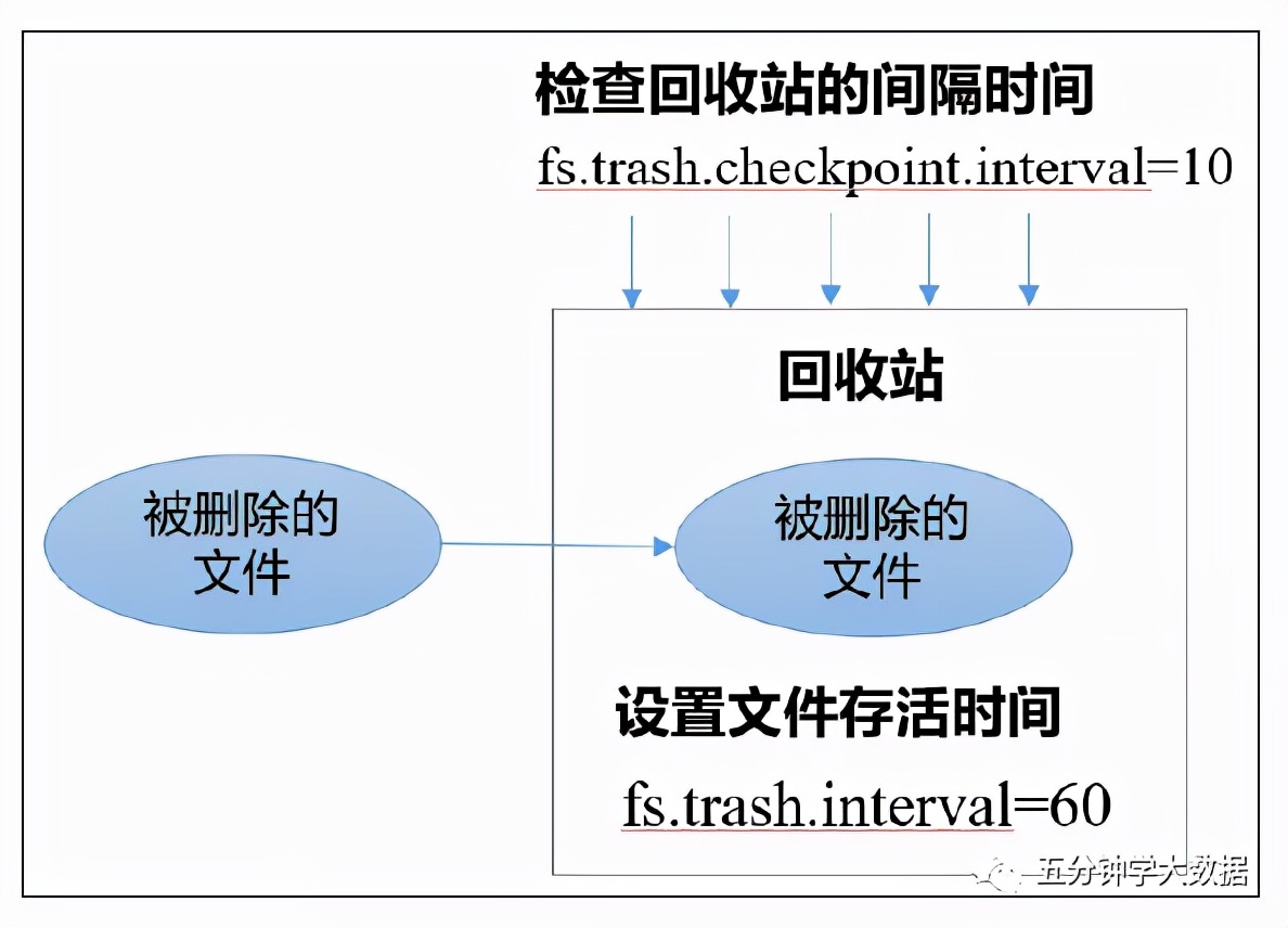 hadoop的配置文件需要手动输入吗,大数据技术之hadoop生产调优手册