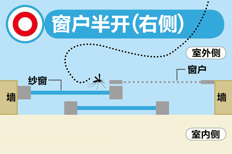旧推拉窗进蚊子怎么解决,纱窗进蚊子小妙招