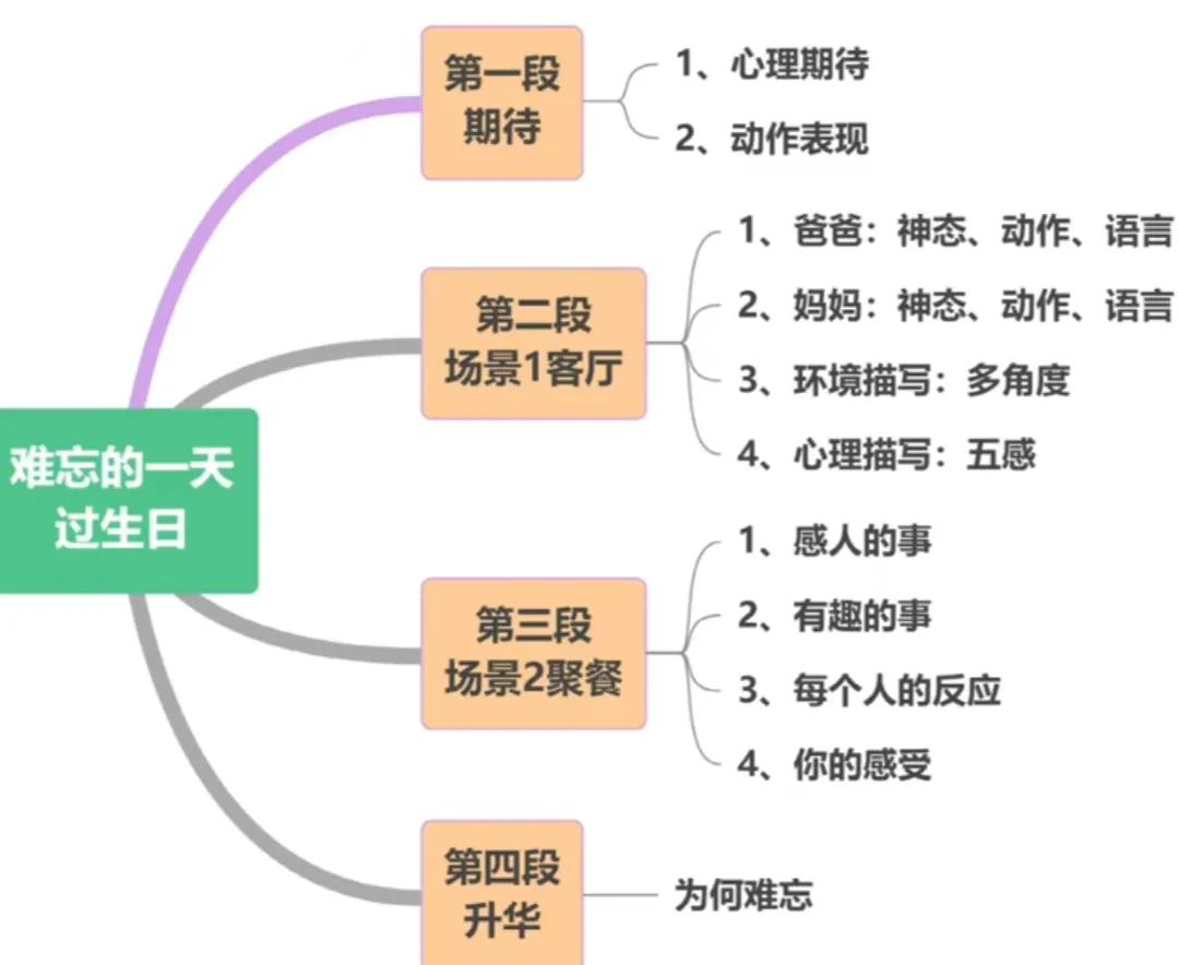 小学生学写作文的方法和技巧,小学生如何写作文能够有趣