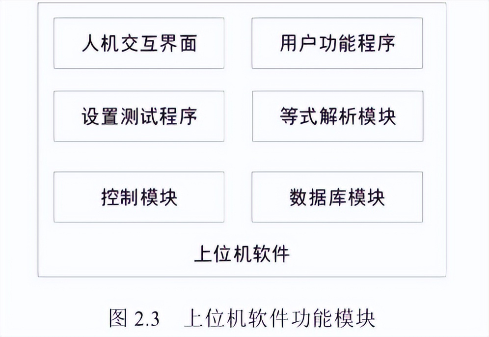 镇江集成电路测试程序开发,集成电路芯片测试仪设计