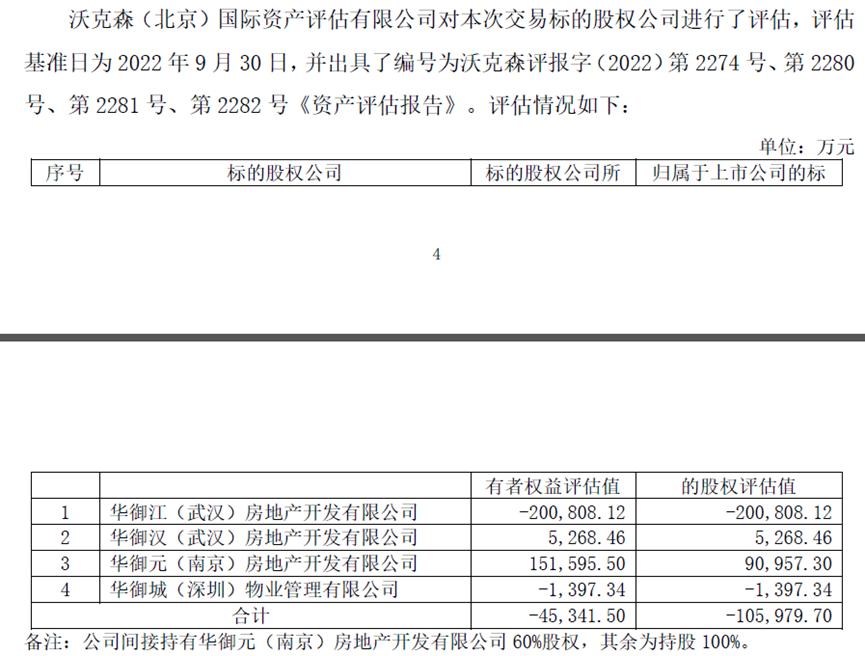华夏幸福重组之路,华夏幸福何时被国资接盘