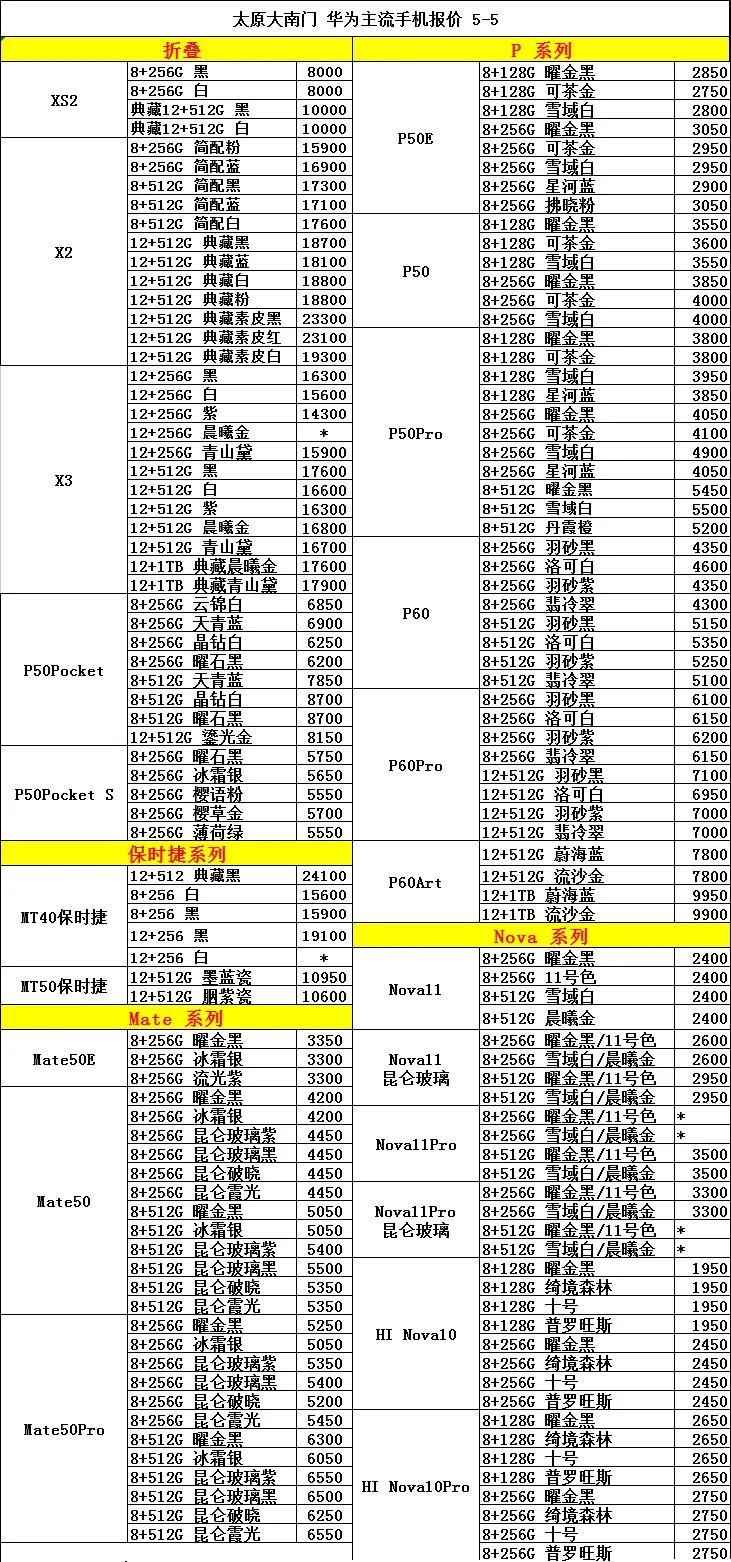 男生vs女生买手机,男生买手机vs女生买手机