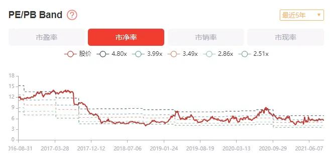 谈一谈估值的意义,估值的基本知识和思路