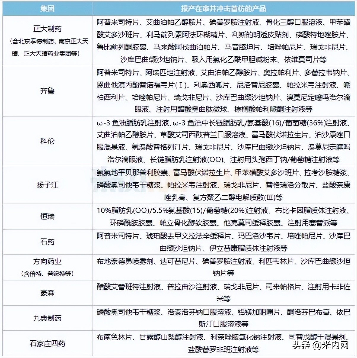 十大仿制药,第一批鼓励仿制药清单出炉