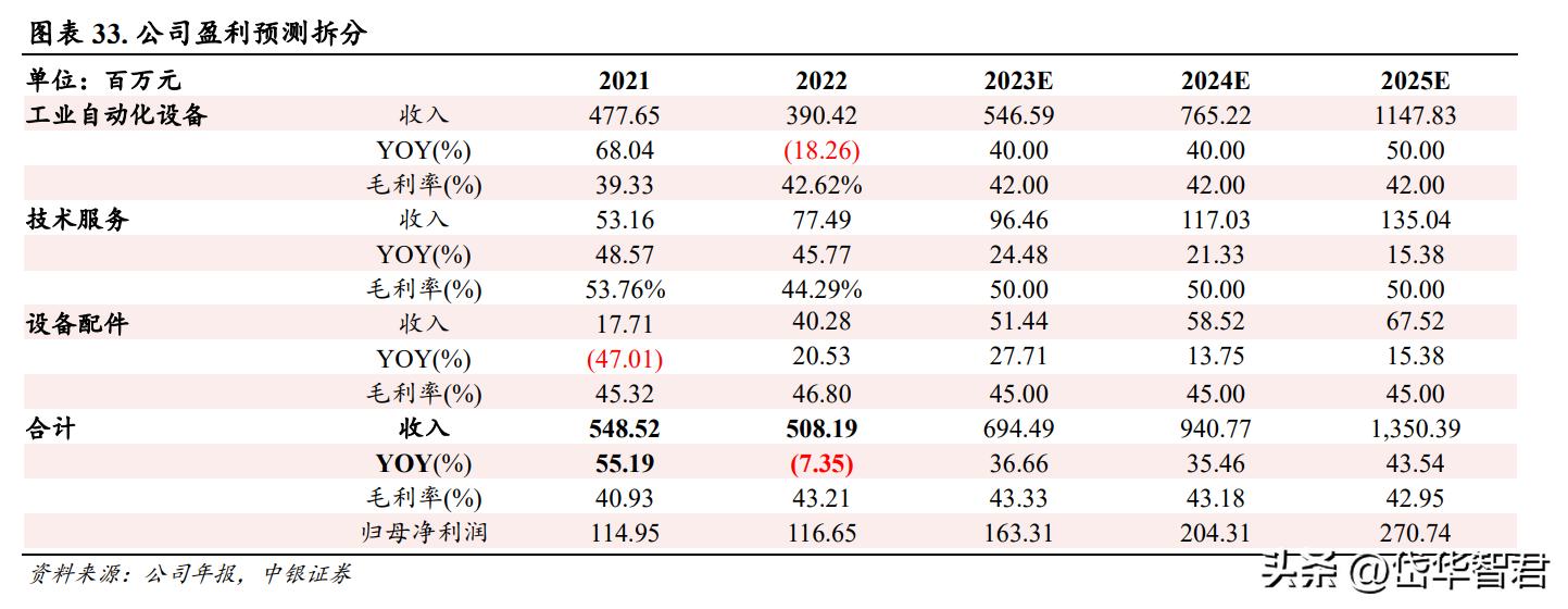 受益MR光学检测设备浪潮，智立方：布局雾化电子、泛半导体设备