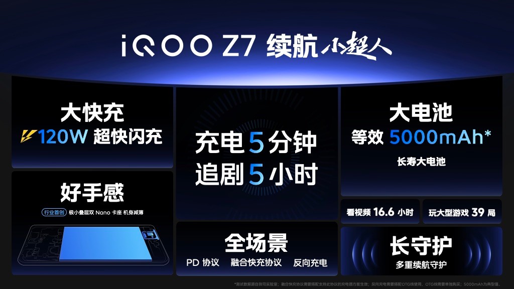 iqoo120w超级闪充车载,iqoo120w超快闪充对电池有影响吗