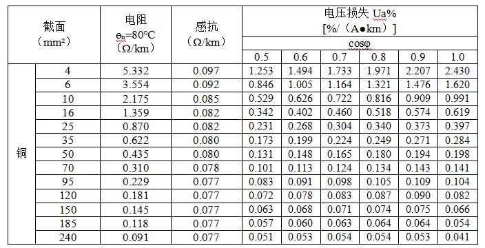电路电压降怎么估算的,计算线路电压降的实用公式