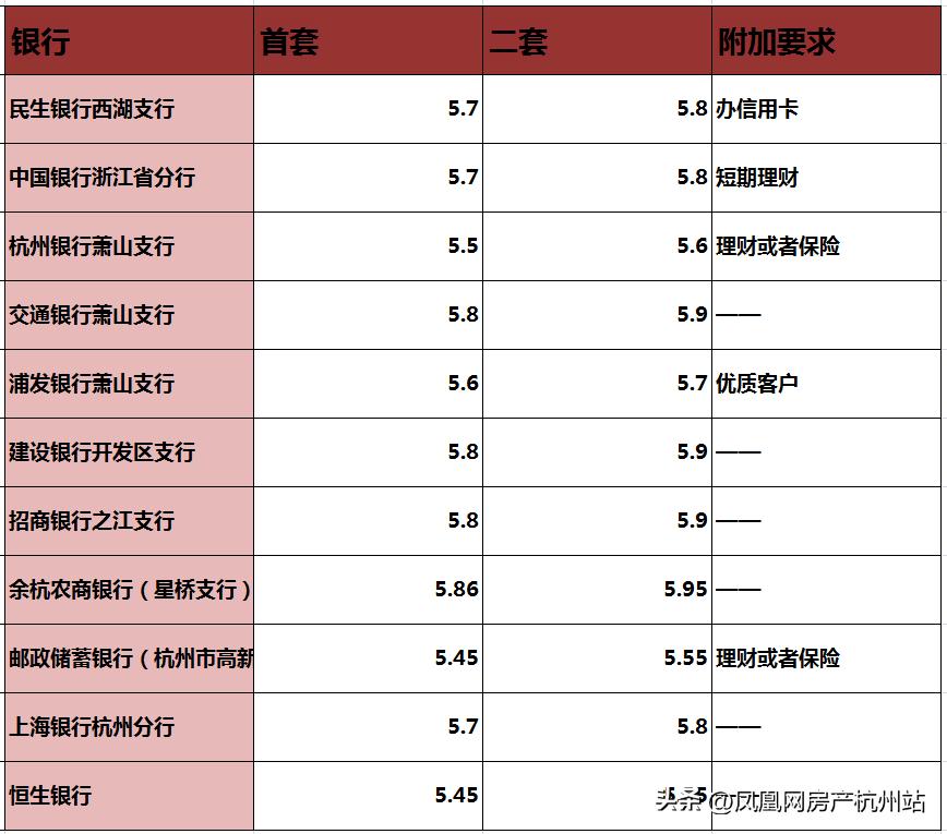 杭州首套房贷利率下降怎么算利率,房贷利率2024最新利率杭州