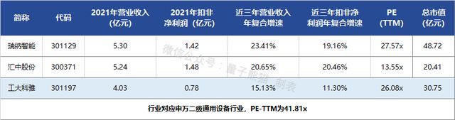 ipo定价越高越好吗,ipo定价是最终股价吗