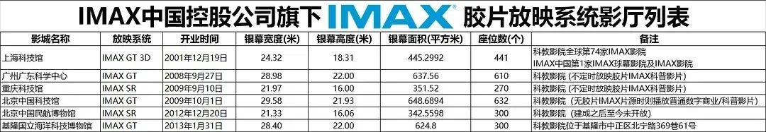 奥本海默imax有什么特别之处,奥本海默看imax还是杜比
