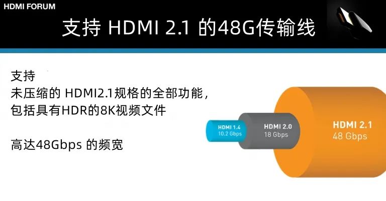 hdmi高清线2.1可以向下兼容,hdmi1.4和hdmi2.0的线缆区别