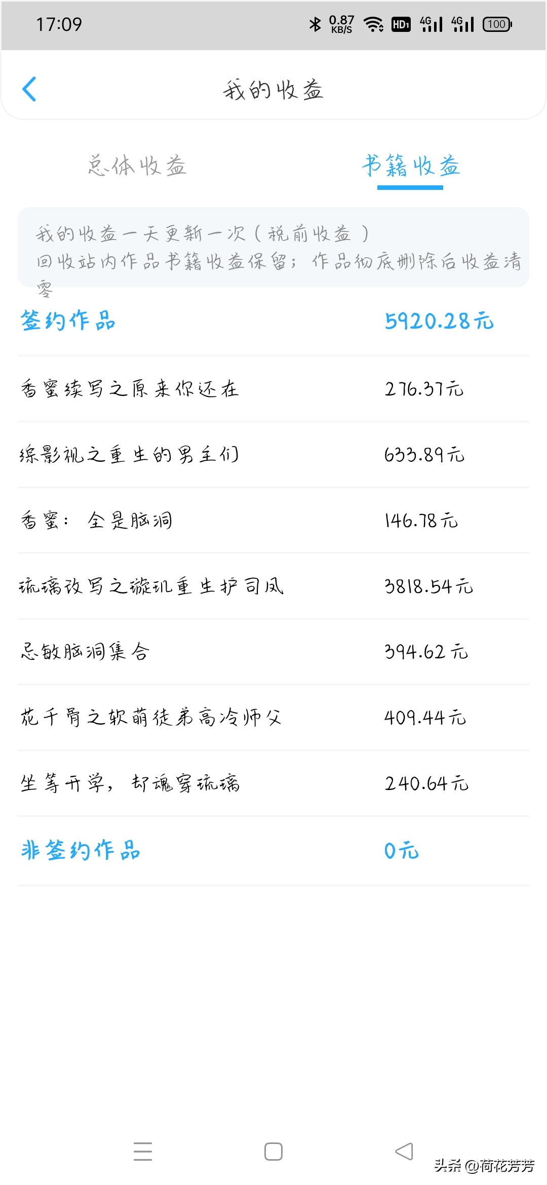 2022年11月复盘：发布了7万多字的小说，收益一百多元