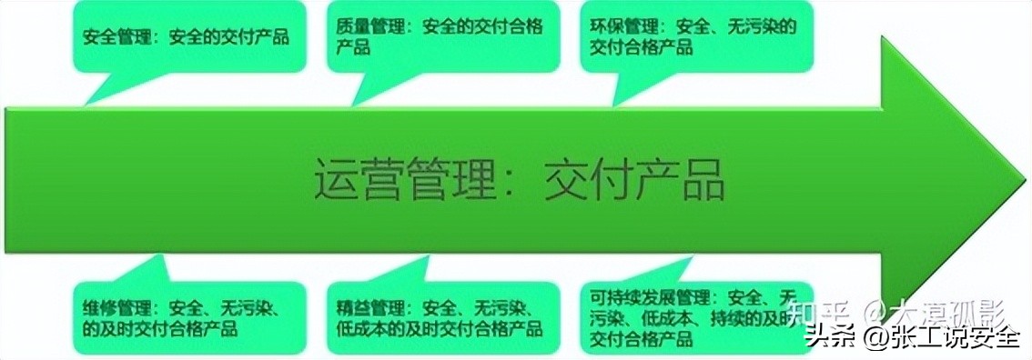 每日一提醒安全,每日一题话安全