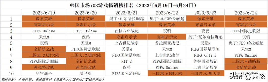 2023国外比较火的mmo手游,2023现在最火的mmorpg端游