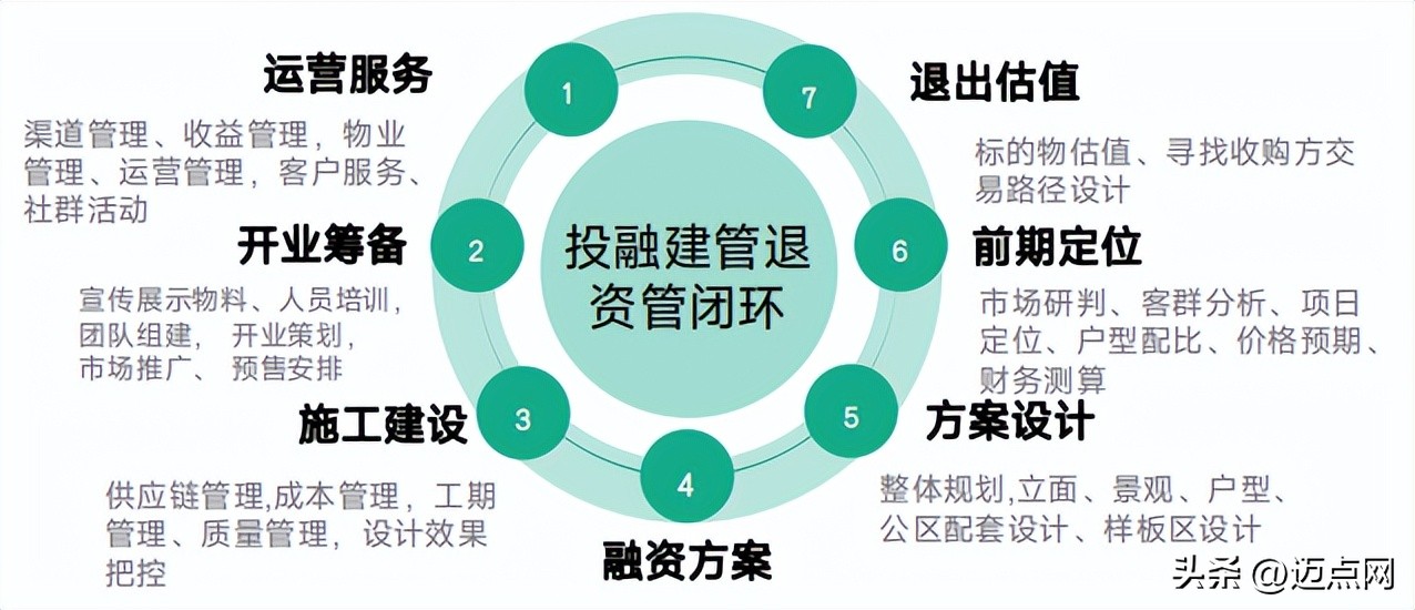 256套房源招租即满，牛油果公寓助力西安新市民安居