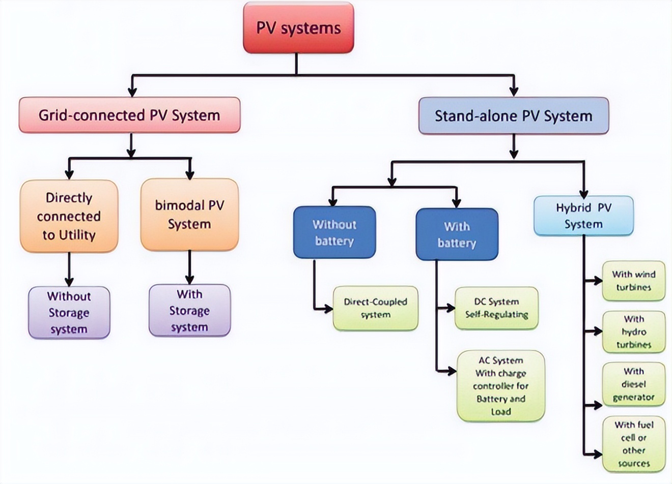 纳米材料与太阳能利用,纳米技术在新能源领域的应用研究
