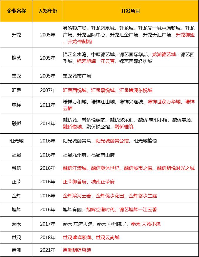 2019年闽系房企,闽系房企全员降速昔日黑马难再现
