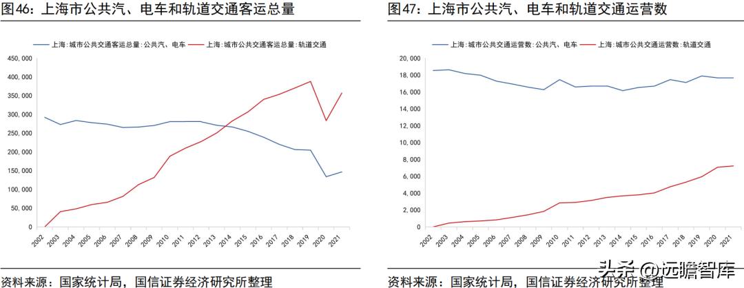 宇通客车新能源海外,宇通客车未来可期吗