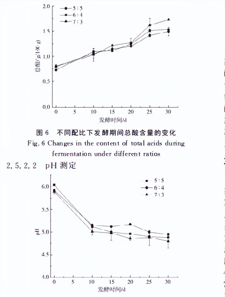 如何增加黄豆酱的酱香味,如何让黄豆酱细腻变鲜