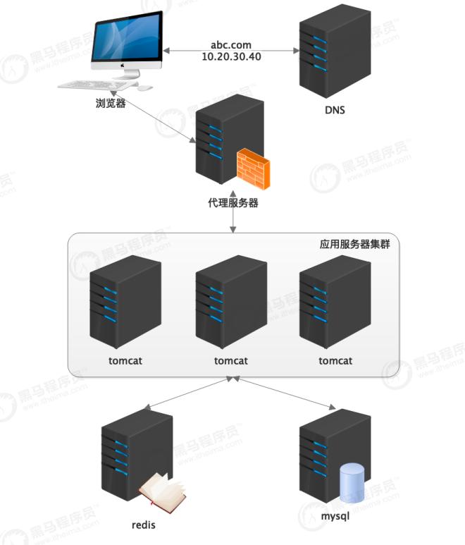 互联网电商平台的瓶颈,电商互联网生态系统