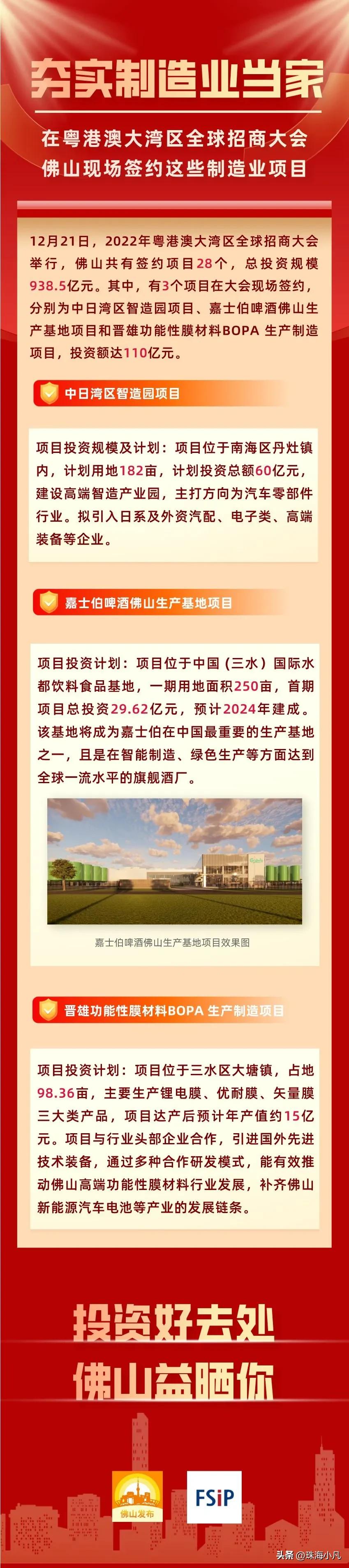 大湾区投资百亿重点项目,大湾区50个新项目